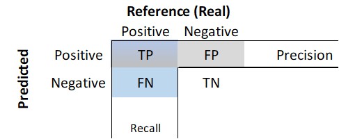 Confusion matrix.