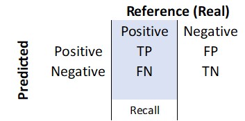 Confusion matrix.